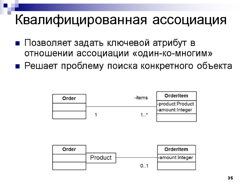 35 Квалифицированная ассоциация Позволяет задать ключевой атрибут в отношении ассоциации «один-ко-многим» Решает проблему поиска